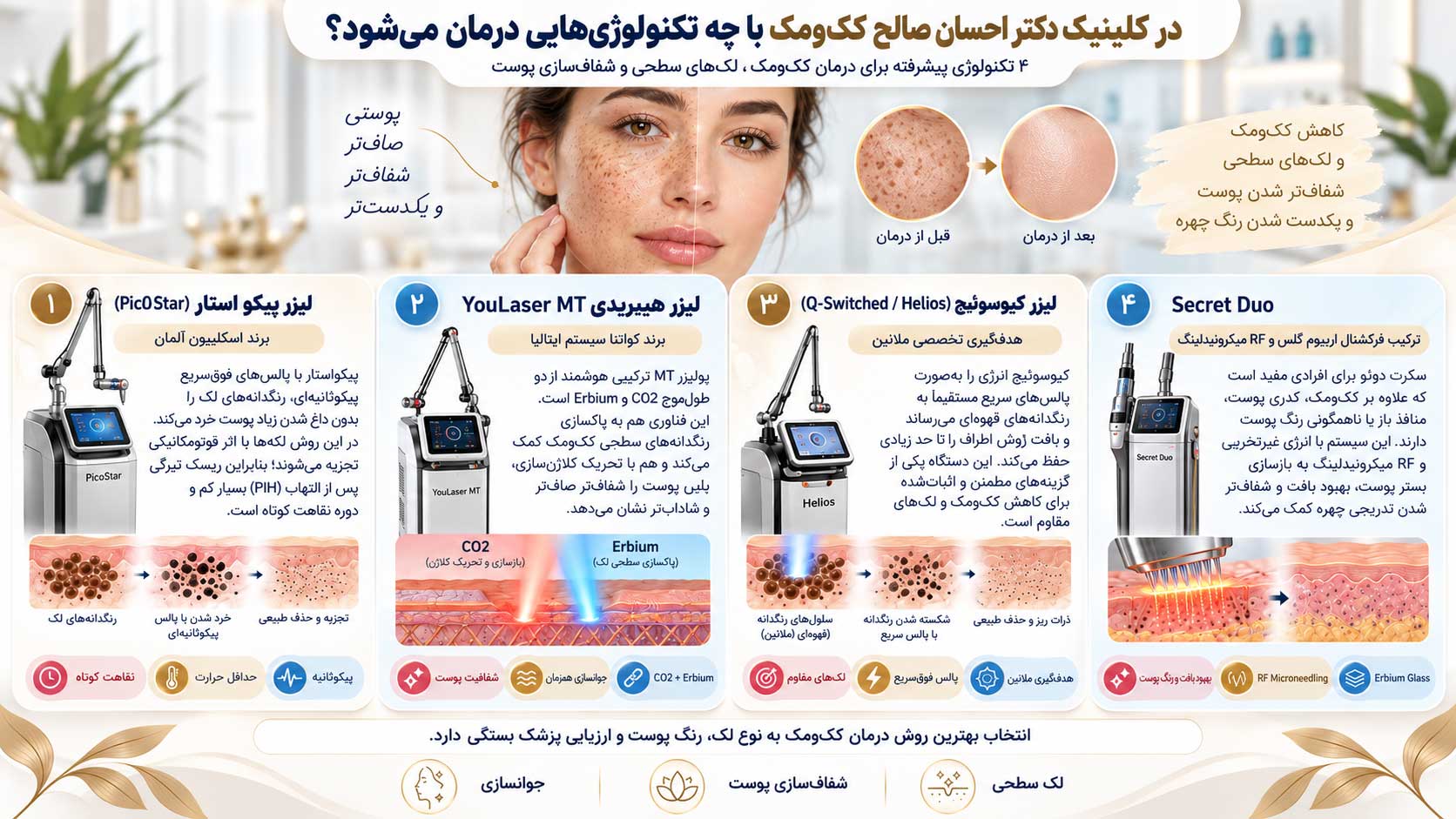 روش های درمان تخصصی کک و مک در شیراز در کلینیک دکتر احسان صالح